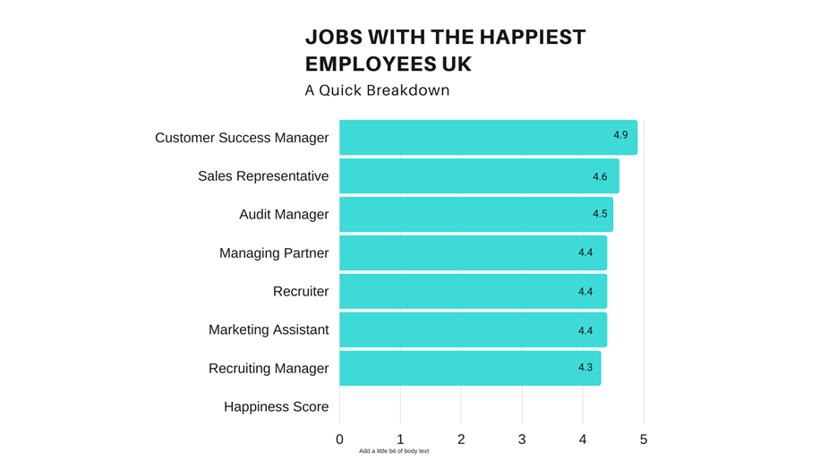 Jobs with the happiest employees in the UK